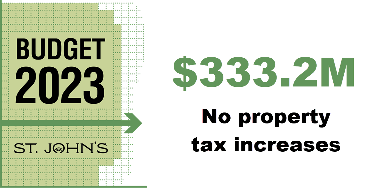 budget 2023 graphic shows logo and green horizontal arrow over stylized graph paper with text: $333.2M no property tax increases