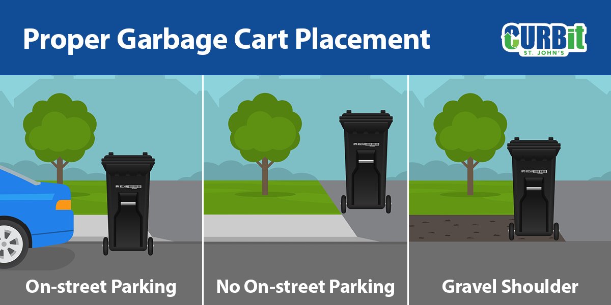 garbage carts placed properly at the curb. 